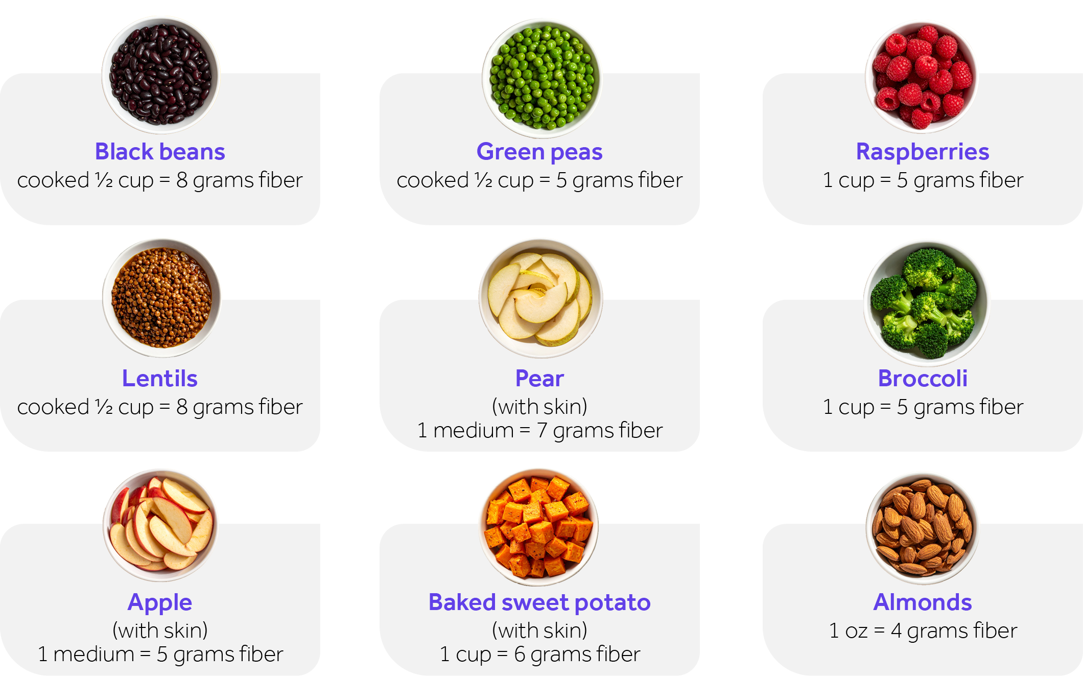 The chew: Foods with fiber and servings. 