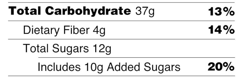 Close-up of a nutrition label showing the total carbohydrates information