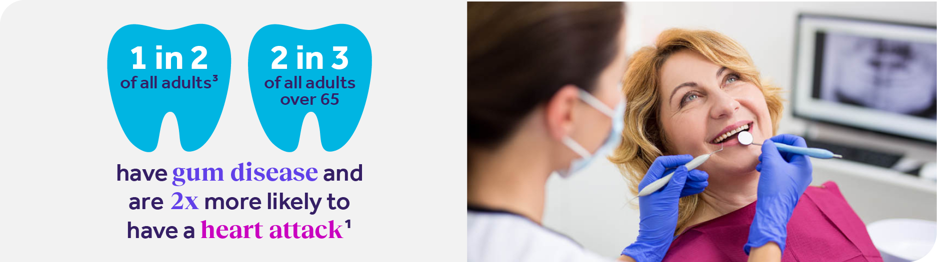 1 in 2 adults and 2 in 3 over 65 have gum disease (graphic). Lady in dental chair. 