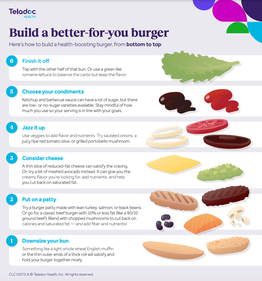 Infographic on making a healthier burger with six steps, including choosing a bun, patty, vegetables, toppings, and condiments.