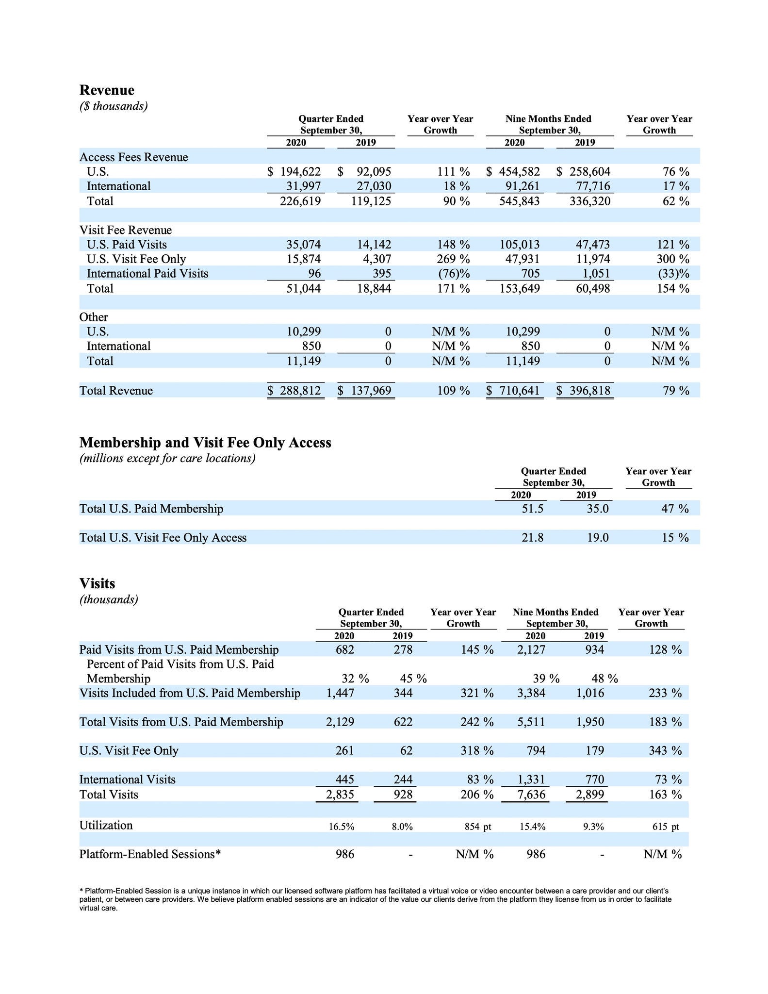 Financial Highlights for the Third Quarter and Nine Months Ended September 30, 2020