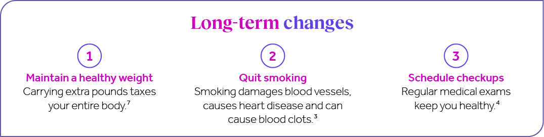 Long-term changes for better circulation (graphic).