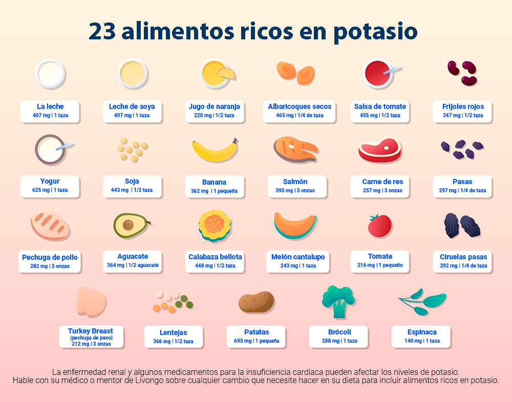   Imágen de 23 alimentos ricos en potasio