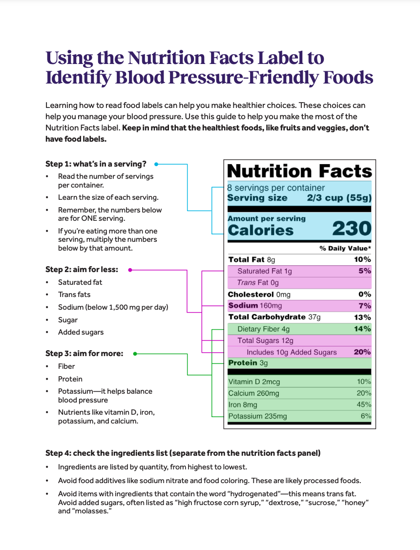Nutrition facts label guide for identifying blood pressure-friendly foods. Details include serving size, nutrients, and ingredient tips.