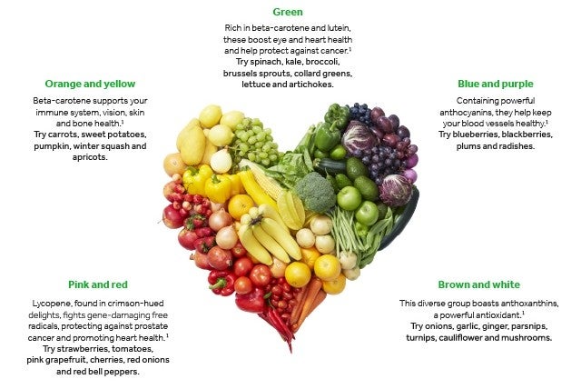 Rainbow of vegetables with attributes