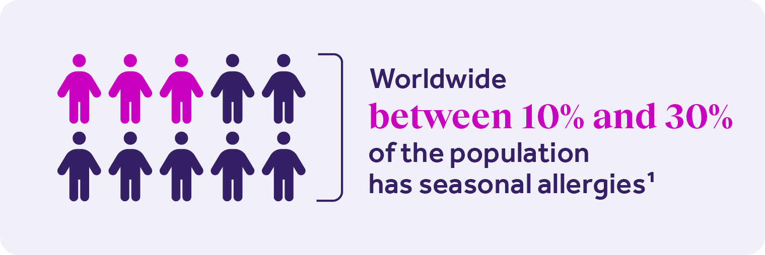 Seasonal allergies: How many graphic. 