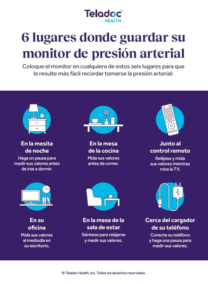 Un gráfico colorido que enumera «6 lugares donde guardar su monitor de presión arterial"