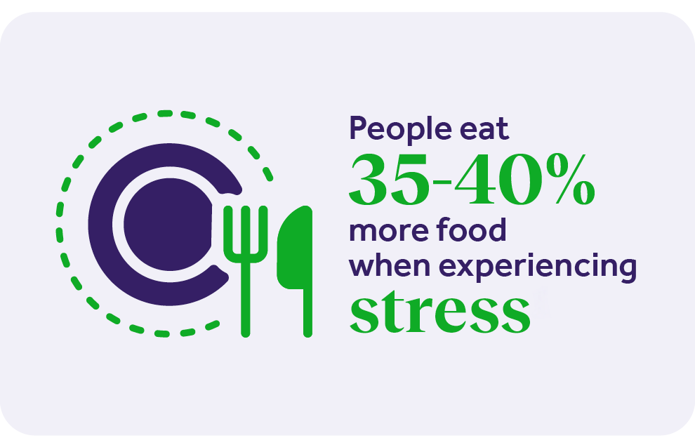 Calm your mind with foods: stress eating graphic