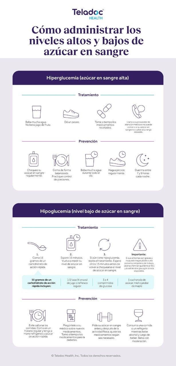 Infografía sobre cómo administrar los niveles altos y bajos de azúcar en sangre.
