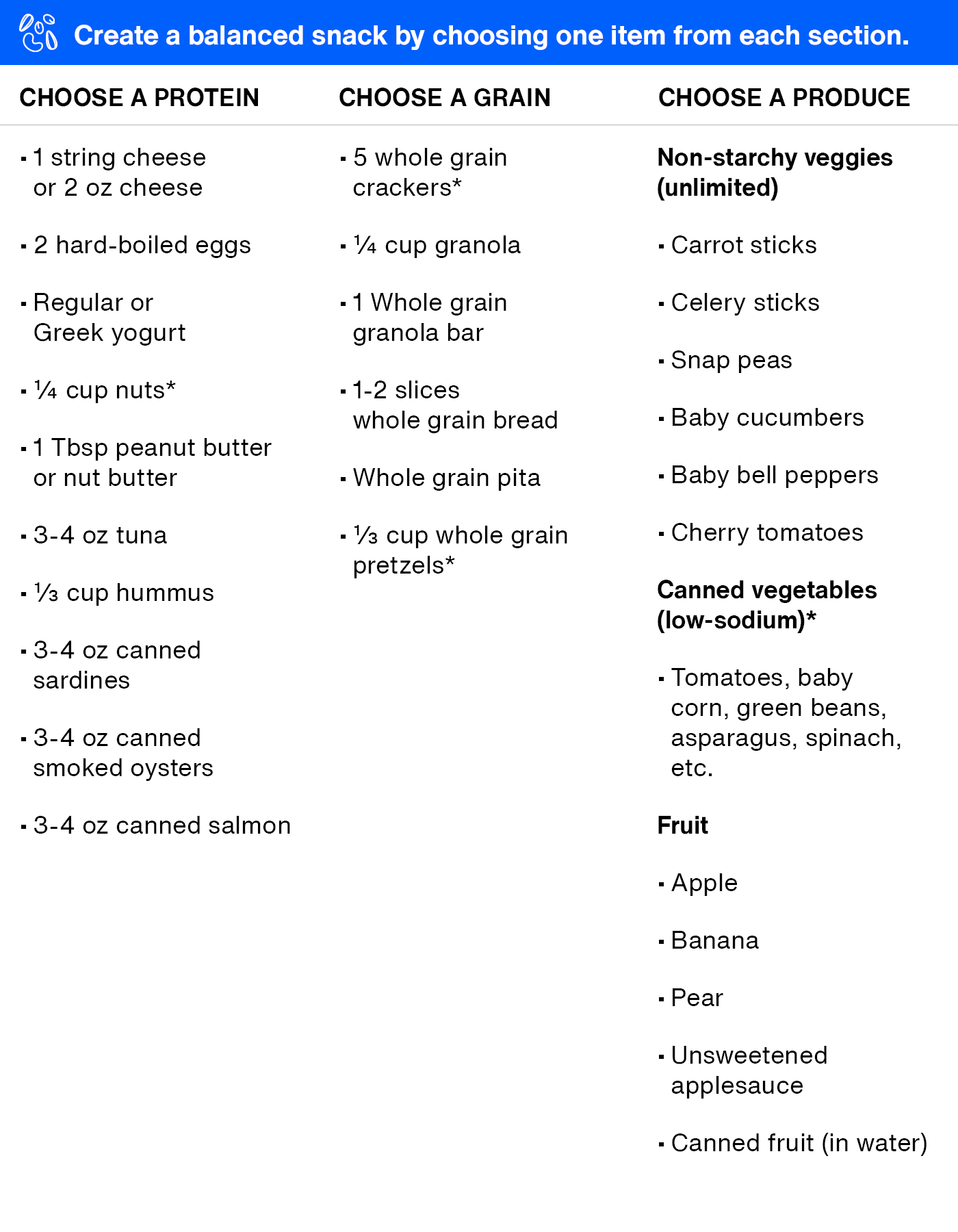 Snack options chart with sections for protein, grain, and produce, listing various items to create a balanced snack.