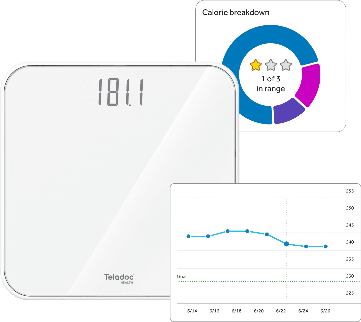 Diabetes management devices and graphs