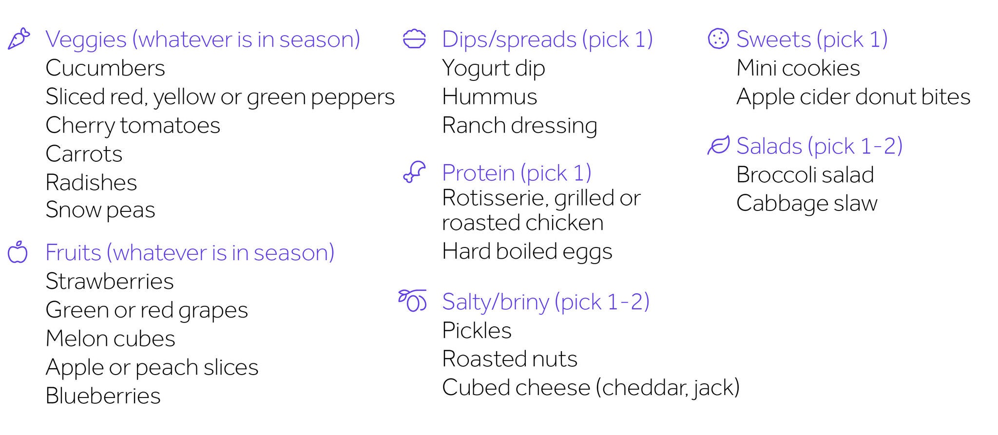 Graphic and text: farmer's market plate ingredients.