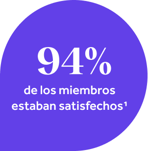 94% de los miembros estaban satisfechos