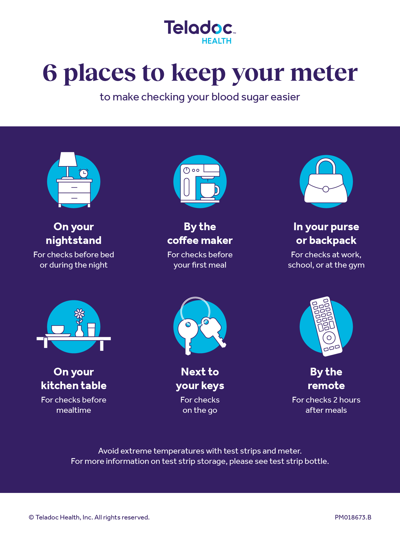 Infographic showing 6 suggested places to keep your glucose meter for easier blood sugar checks.