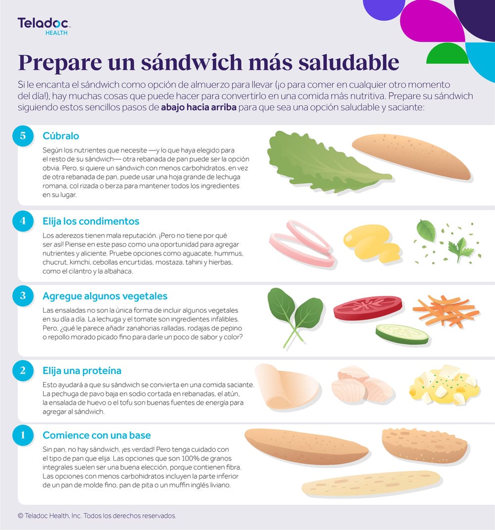Prepare un sándwich más saludable