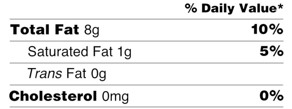 Nutrition label showing total fat 8g (10% DV), saturated fat 1g (5% DV), trans fat 0g, cholesterol 0mg (0% DV).