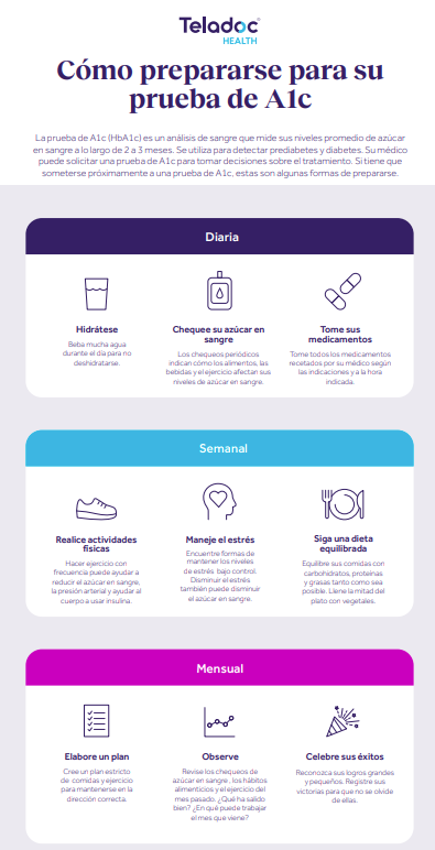 Cómo prepararse para su prueba de A1c