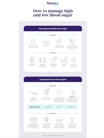 Infographic on managing high and low blood sugar, detailing treatment and prevention for hyperglycemia and hypoglycemia.