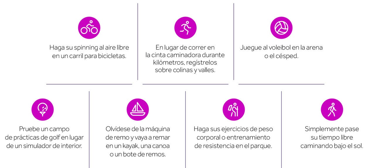 Cambie su rutina de ejercicio: gráfico de actividad. 