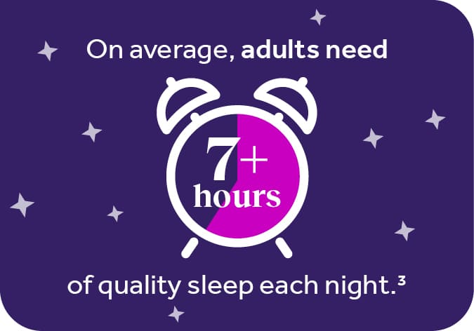 Adults need 7+ hours of sleep graphic. 