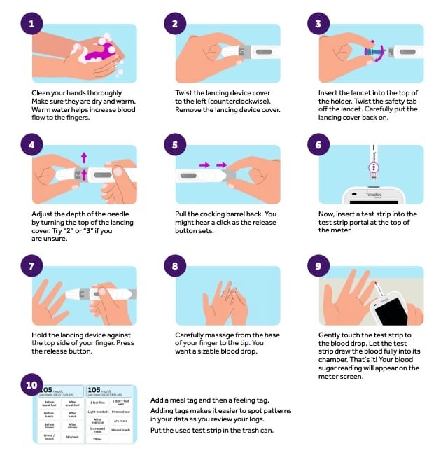 Graphic of step-by-step instructions for how to use BG500 meter