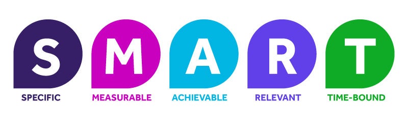 SMART explanation - horizontal. 