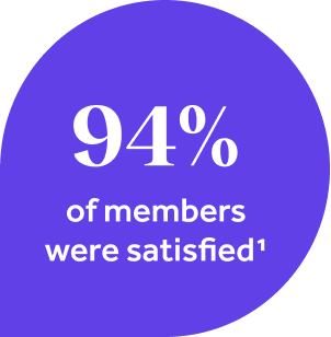 94% of members were satisfied