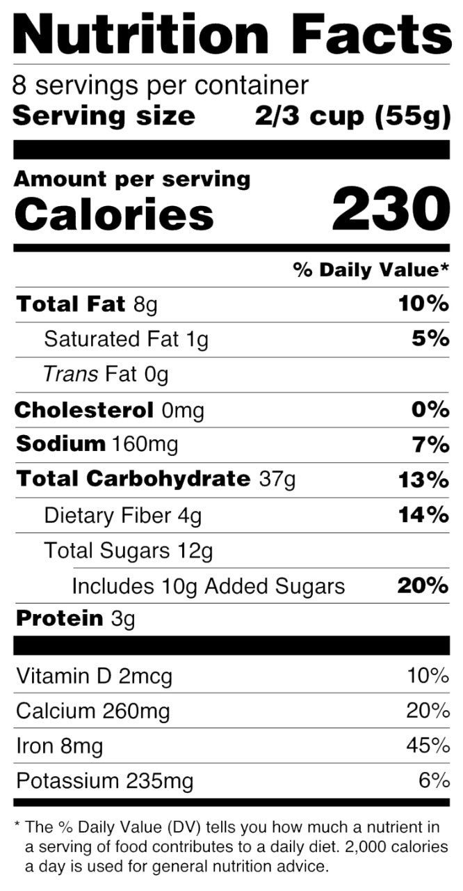 nutrition labels