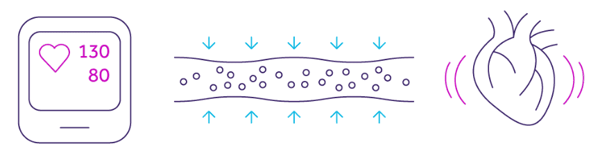 Illustration of a blood pressure monitor screen, a blood vessel, and a heart