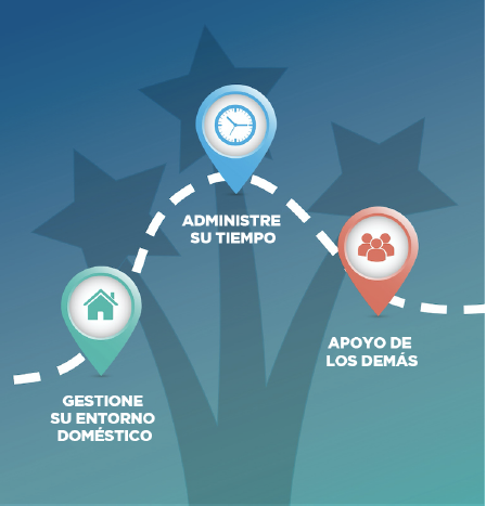 Gráfico que muestra un camino con íconos que representan la gestión del tiempo hogar y apoyo social