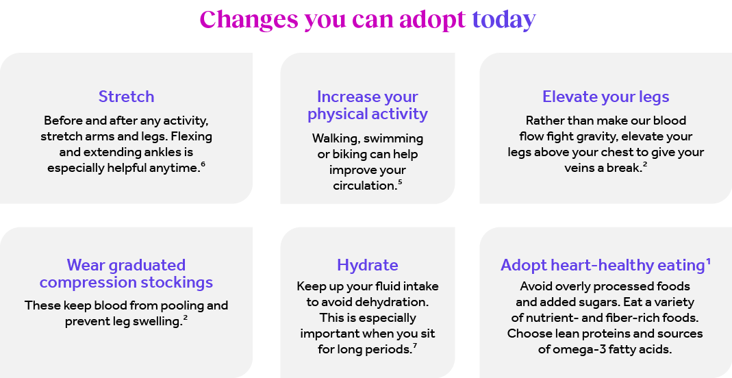 Changes you can make today for better circulation (graphic).
