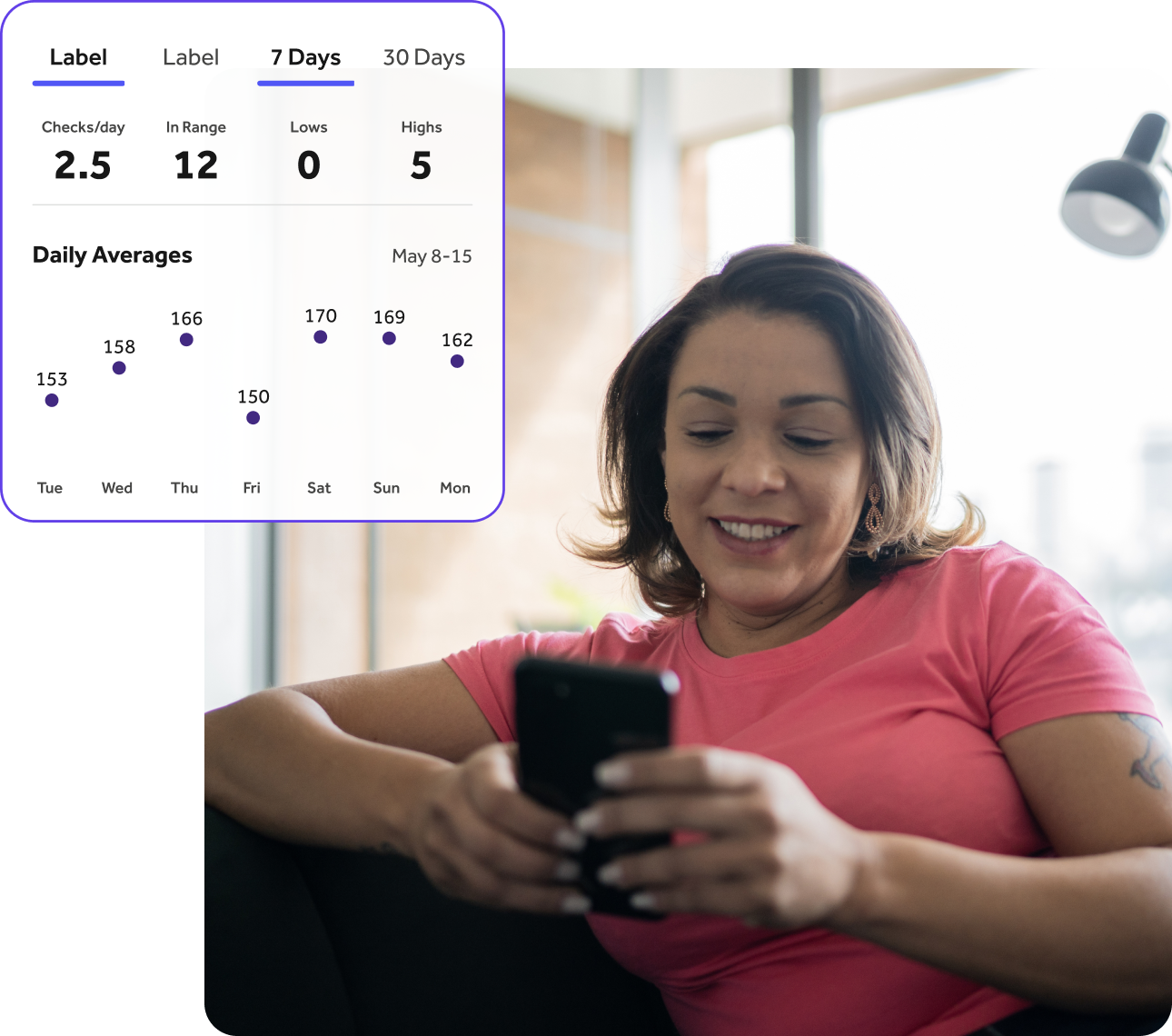  Image of woman looking at her phone with app UI of a record of diabetes readings overlaid.