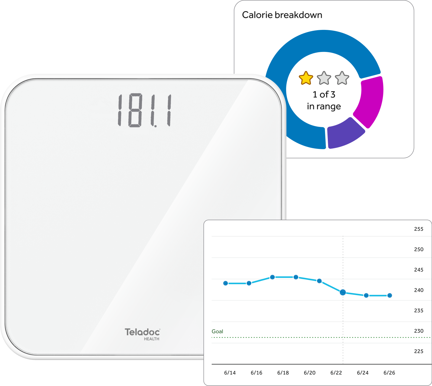 Diabetes management devices and graphs