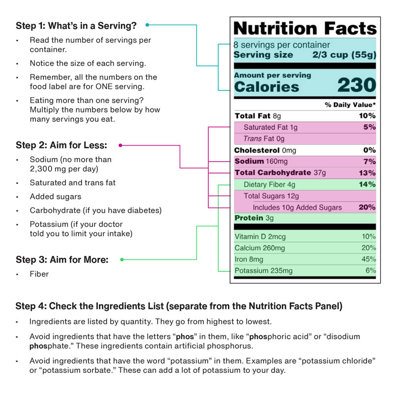 Nutrition Facts Guide CKD.
