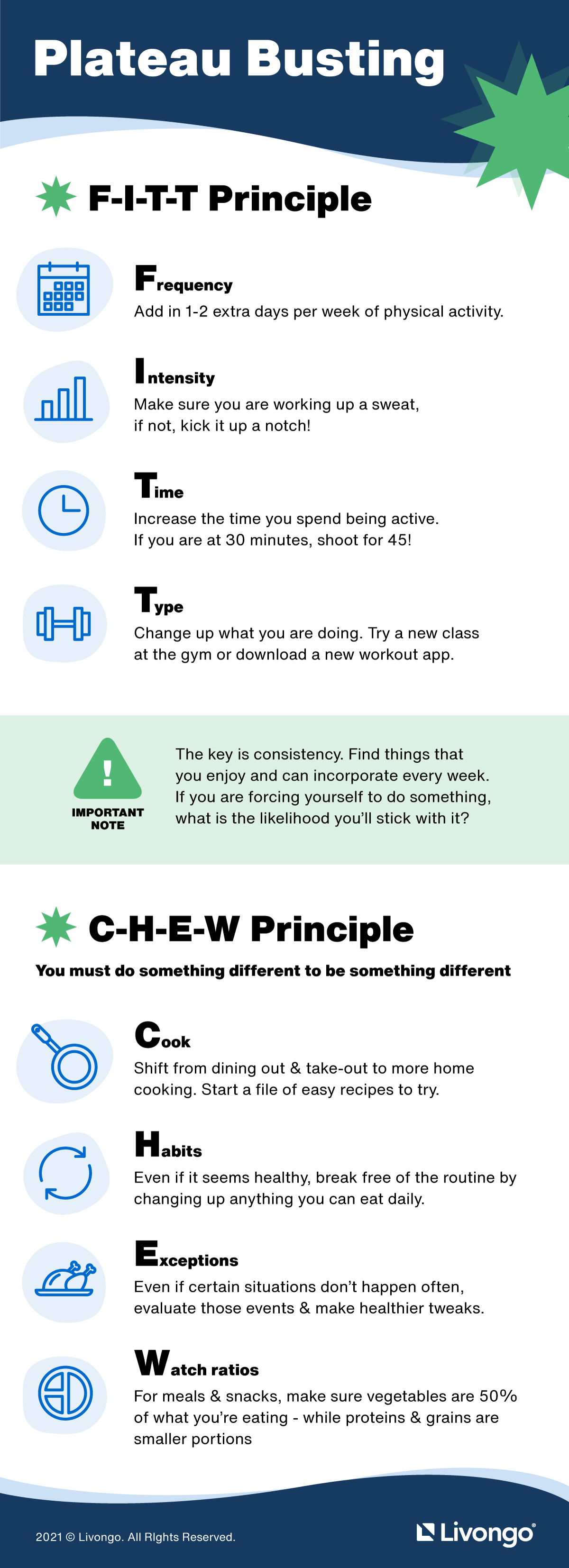 Infographic titled Ruptura de meseta describing the F-I-T-T and C-H-E-W principles for fitness improvement, with icons and text explanations.