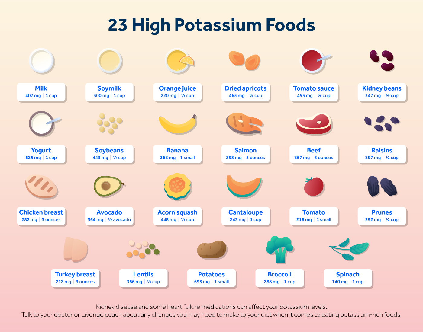 Potassium Rich Foods FINAL. 
