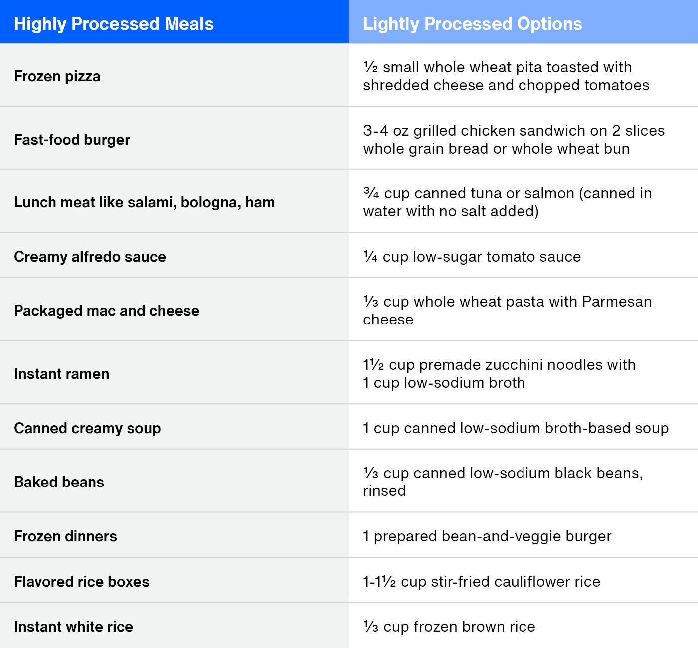 Processed_Food_Challenge_2.jpg
