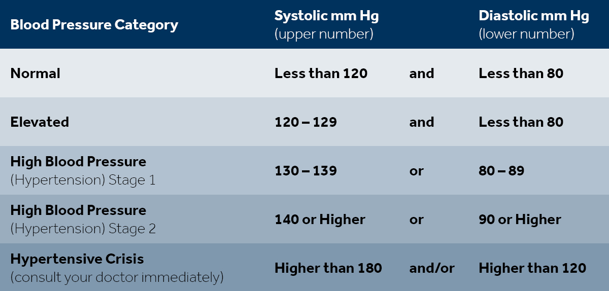 Blood_Pressure_Category_Table.jpg
