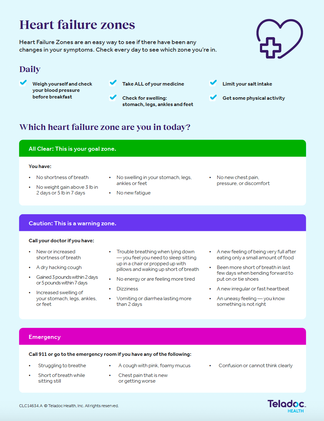 heart failure zones