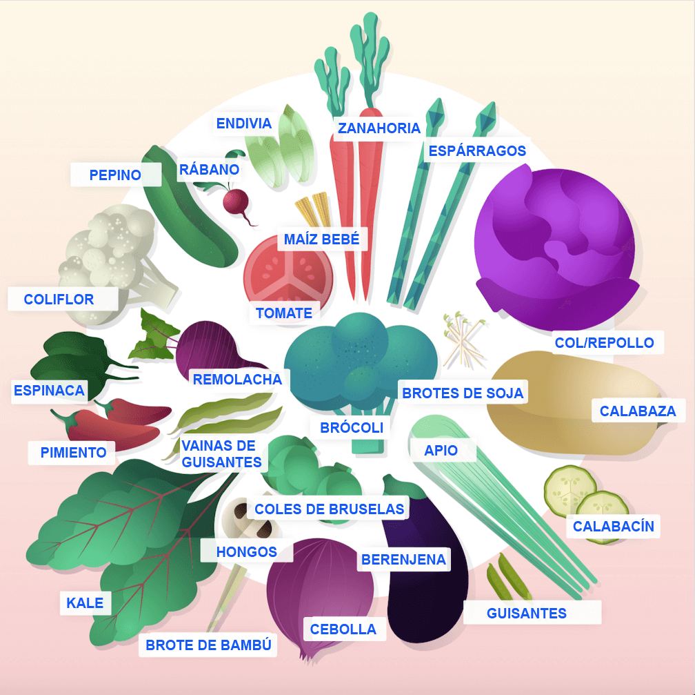 The Veggie Challenge.
