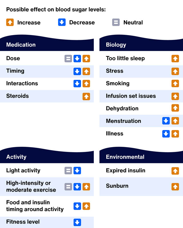 Table CGM Trends