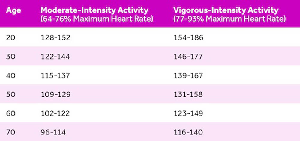 Target_Heart_Rate_Chart.jpg