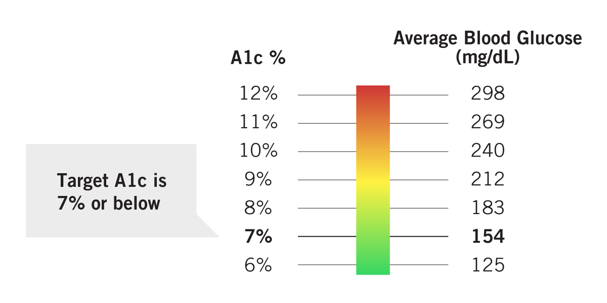A1c-Test.png