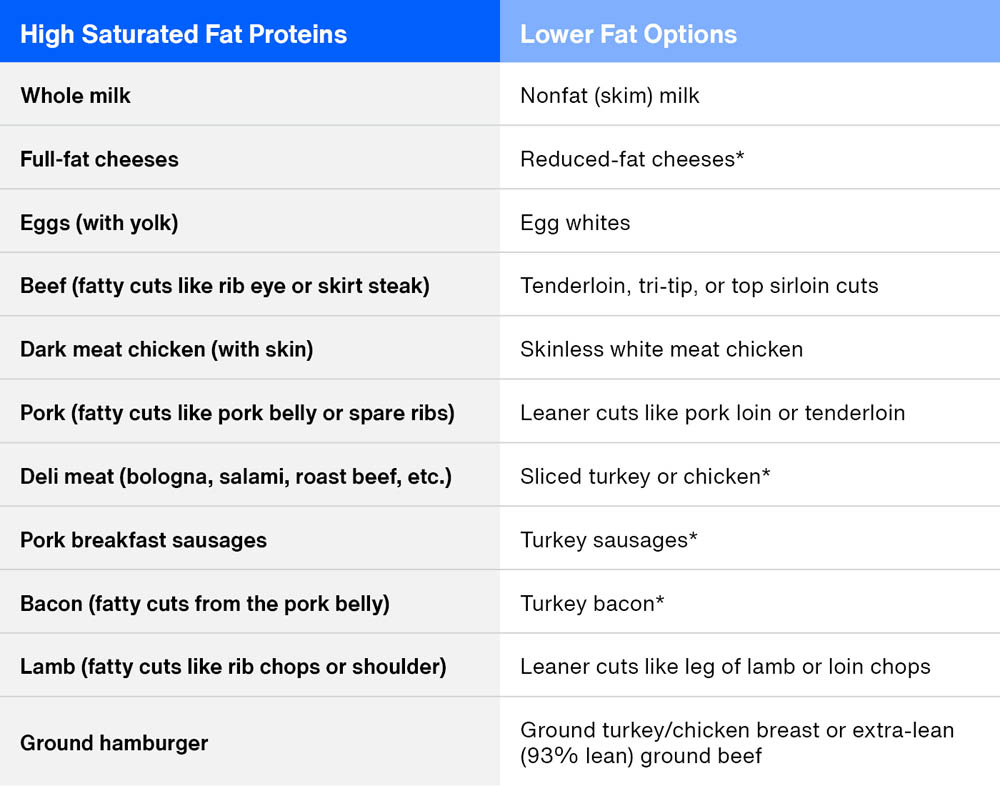 Less Fat Challenge Day