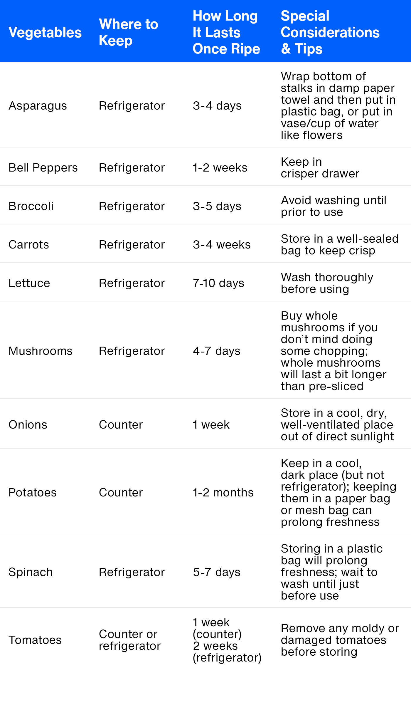 Article Table Storing Produce Vegetables