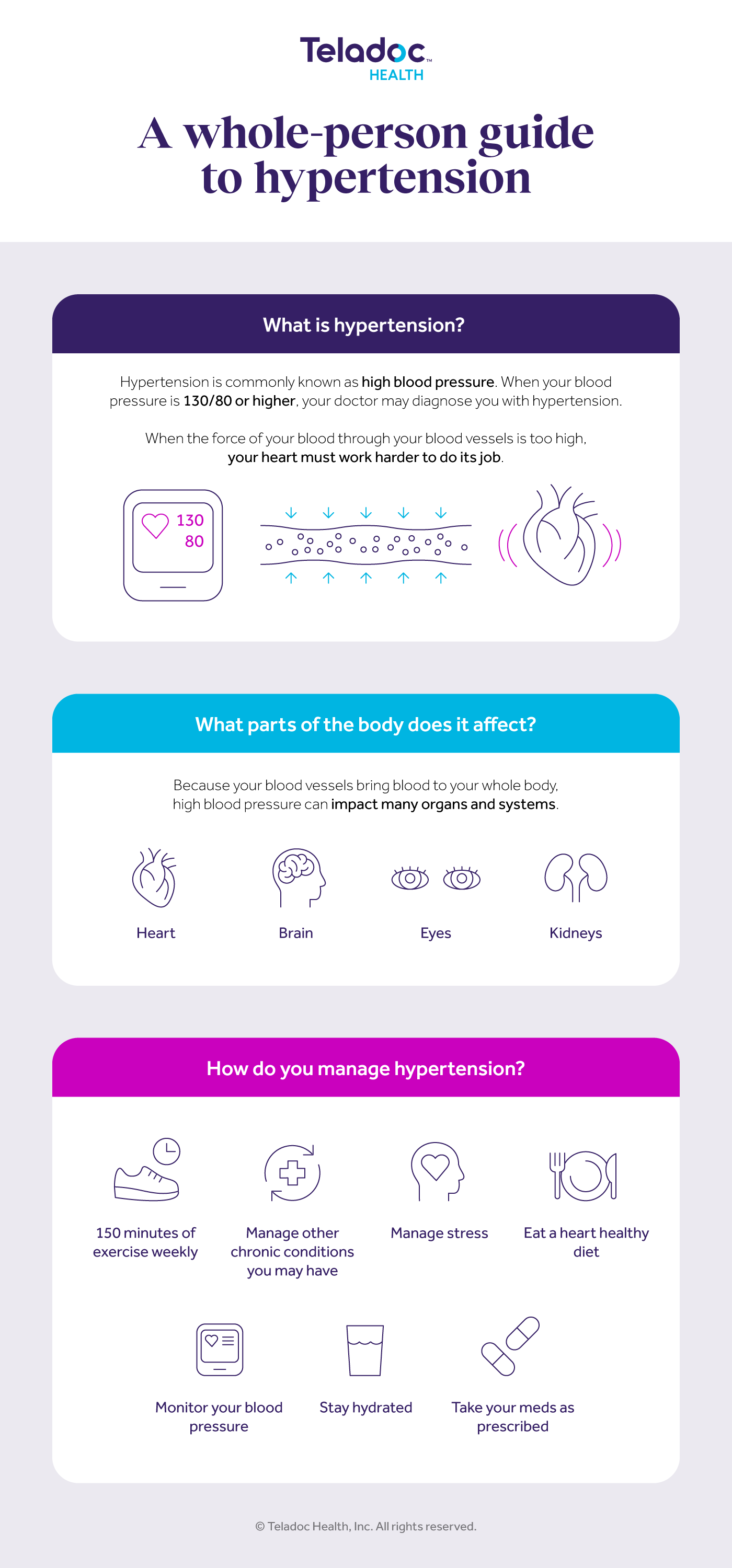 An informative graphic titled 