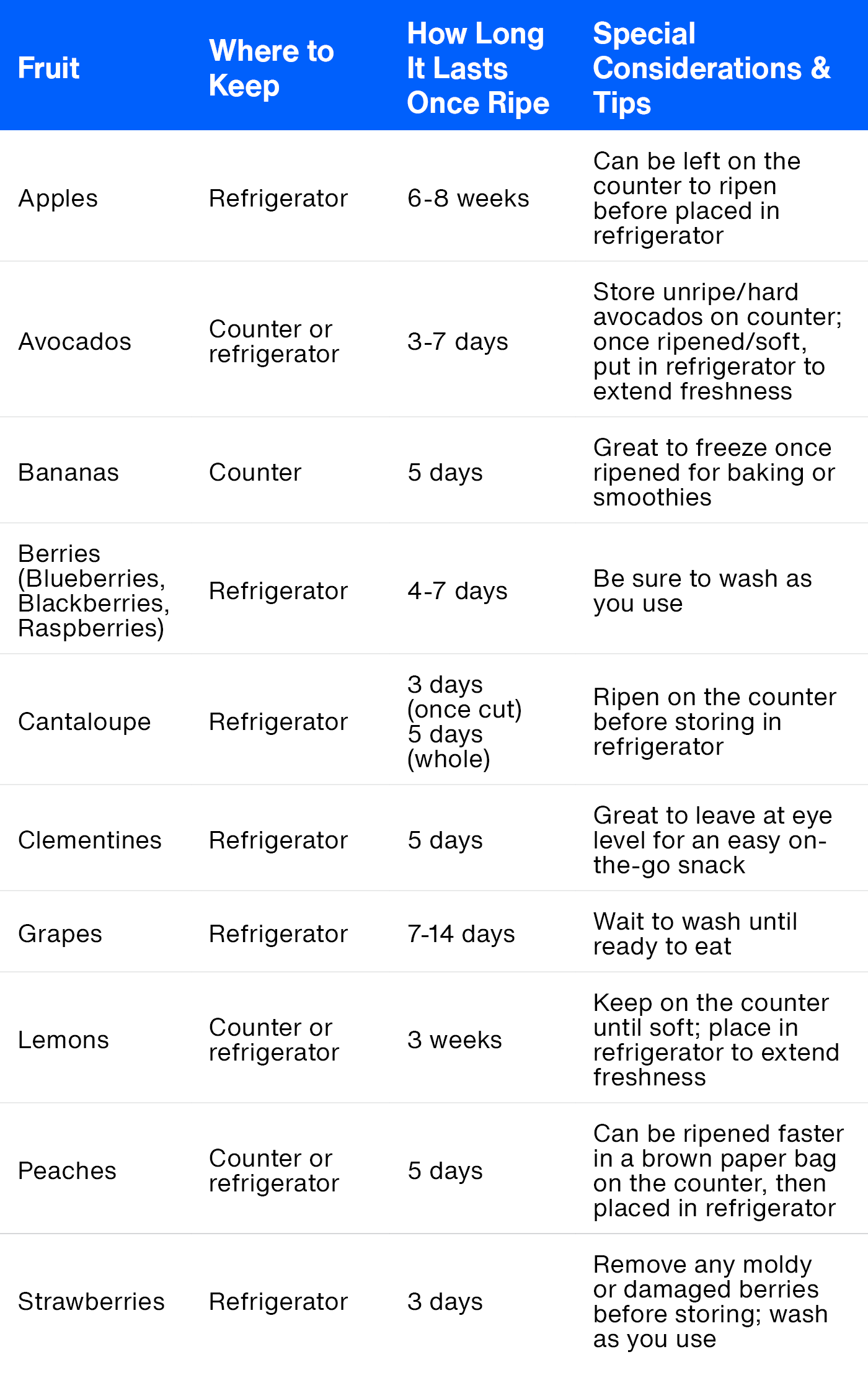 Article Table Storing Produce Fruit