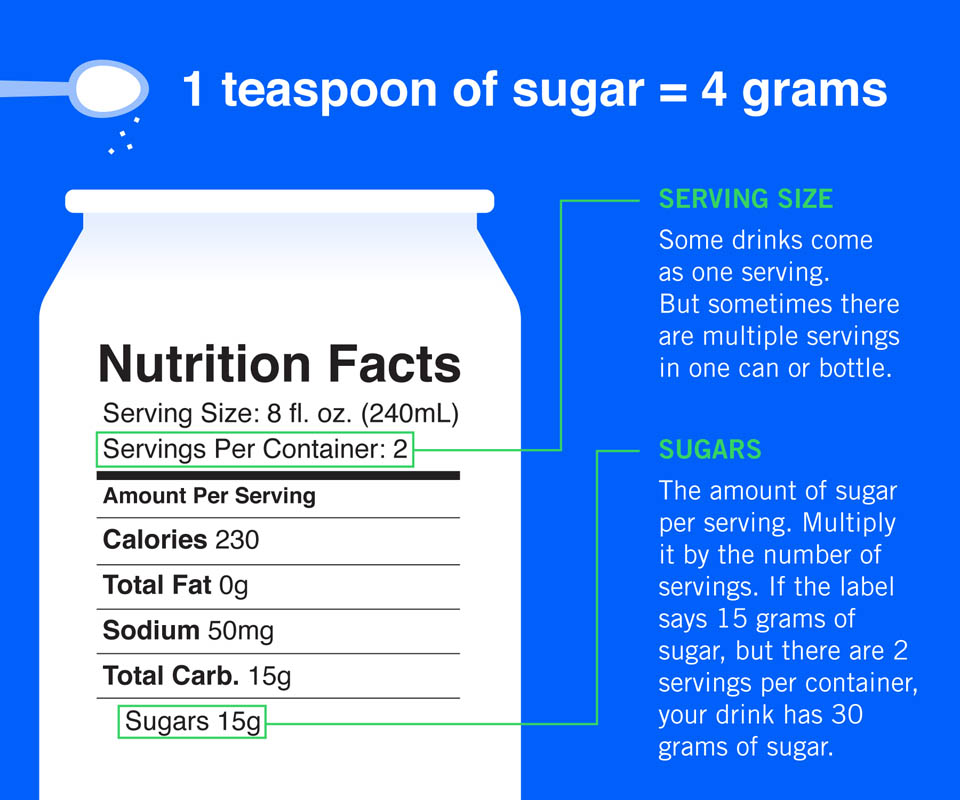 Card Drink Nutrition Facts