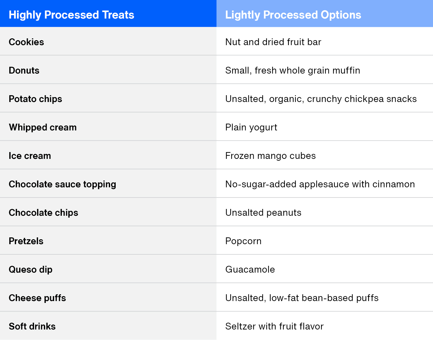Processed_Food_Challenge_3.jpg