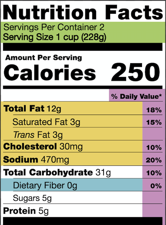 A nutrition facts label detailing the contents of a food item